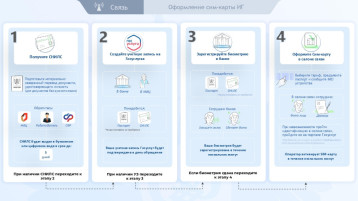 Информирование иностранных граждан и граждан Российской Федерации о новых требованиях к обороту sim-карт российских операторов связи, установленных Федеральным законом от 8 августа 2024 года № ЗОЗ-ФЗ «О внесении изменений в Федеральный закон «О связи» и о Информирование иностранных граждан и граждан Российской Федерации о новых требованиях к обороту sim-карт российских операторов связи, установленных Федеральным законом от 8 августа 2024 года № ЗОЗ-ФЗ «О внесении изменений в Федеральный закон «О связи» и о.